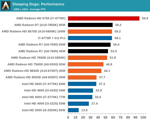 Kit Amd A8 7600 Quad Core Vga 3d Ati R7 + Placa Mãe Asrock