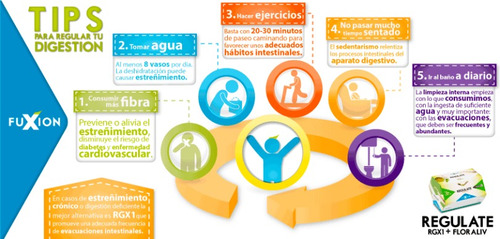 Detox Fuxion-productos Para Limpieza De Colon 5prunex 5flora