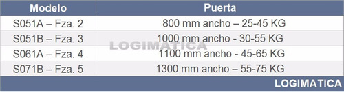 Imagen 4 de 5 de Cierra Puerta Hidráulico Brazo Cierrapuerta 55-75kg H/ 130cm