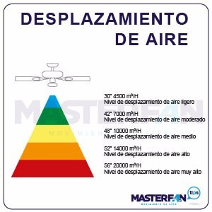 Imagen 3 de 4 de Abanico De Techo Ventilador Modelo Austra 42 Masterfan