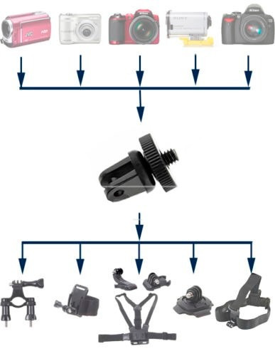 Imagen 3 de 6 de Adaptador 1/4 Tripie Para Camara Accesorios Gopro Action Cam
