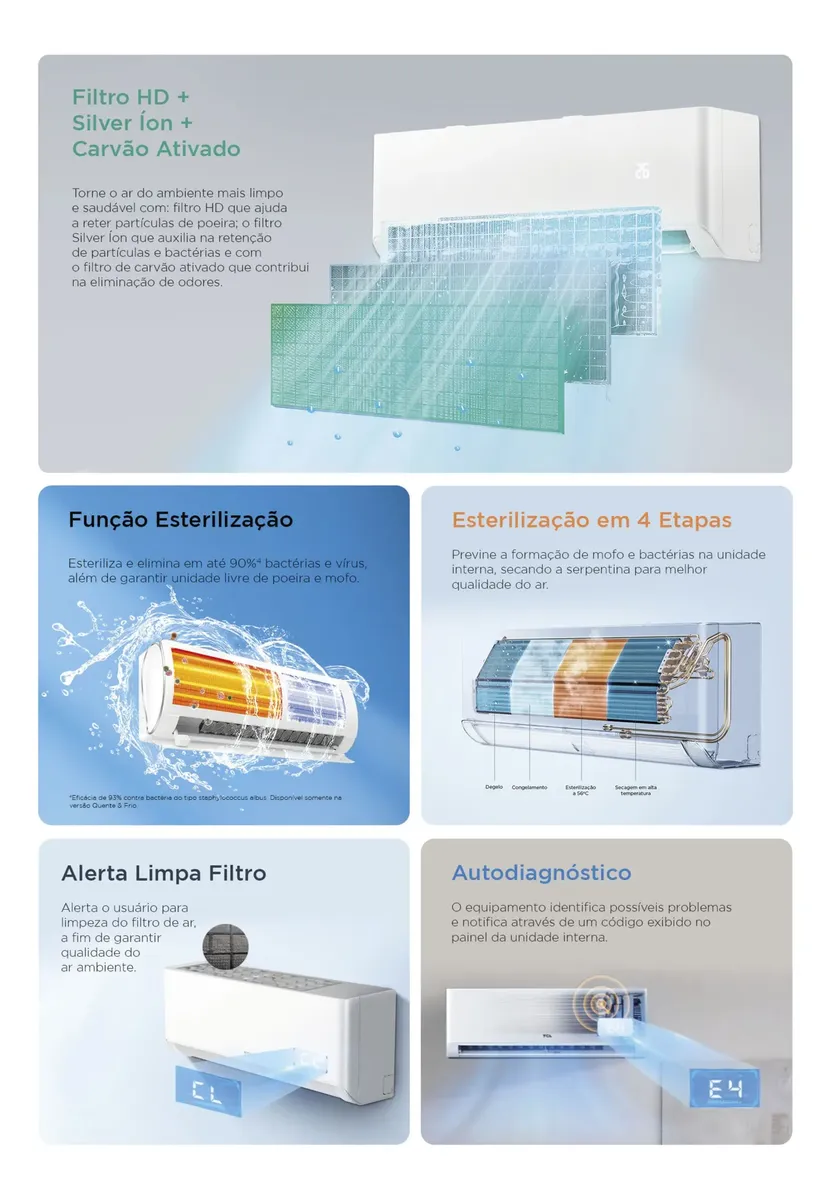 Ar Condicionado Split Hw Tcl T-pro 2.0 Inverter 12k F 220v — foto 7 de 8