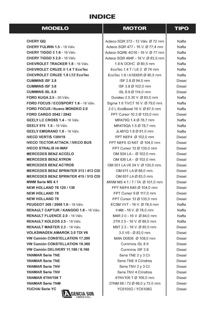 Manual para Rectificación TAPAS de CILINDROS 9