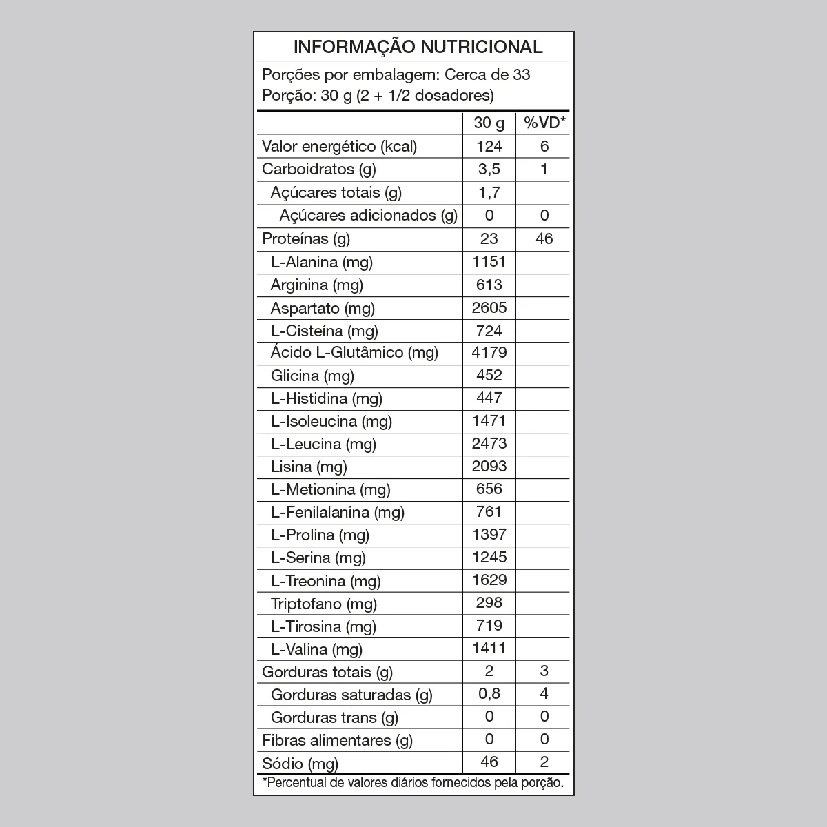 Whey Protein Concentrado 1kg Growth Supplements - Leite em Pó - Imagem 2