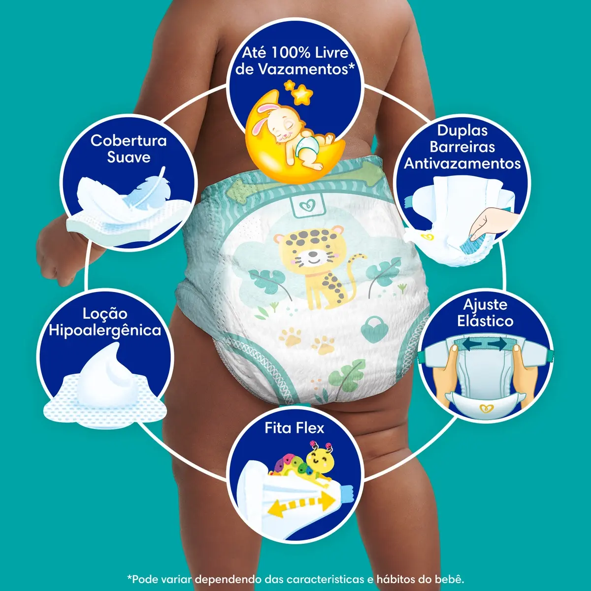 Diagrama mostrando os benefícios da fralda Pampers Confort Sec: cobertura suave, loção hipoalergênica, duplas barreiras antifurto, ajuste elástico e fita flex, com um bebê no centro.