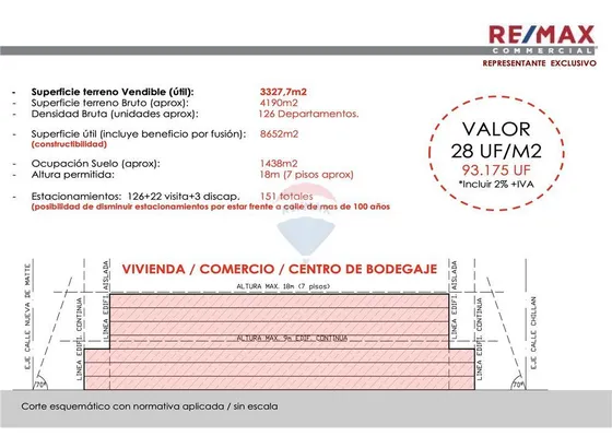Terreno Para Desarrollo 28 Uf/m2