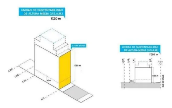 Venta 2 Lotes / Terrenos - Sobre Avenida Larrazabal - 2939 M