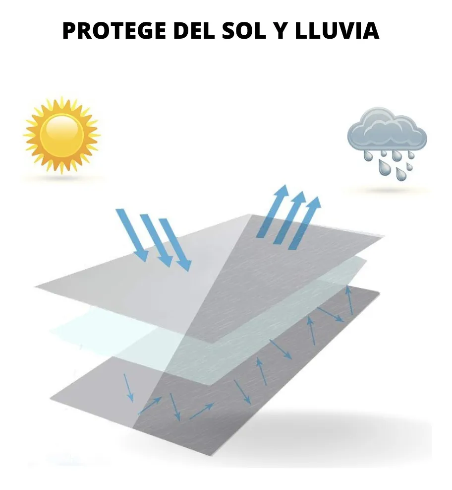 Costuras selladas para máxima impermeabilidad Detalle de costuras selladas del cubre lavarropas impermeable