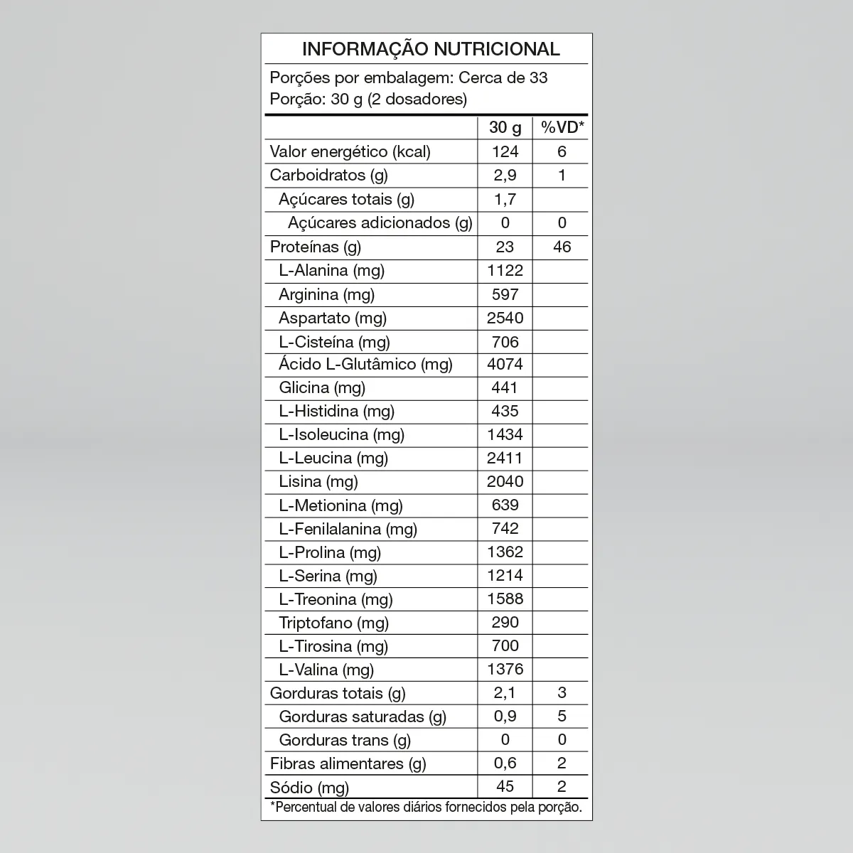 Whey Protein Concentrado 1kg Growth Supplements - Milkshake de Chocolate - Imagem 3