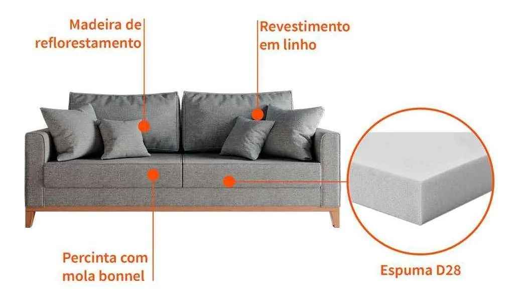 Sofá Mobly Beny 180 de 3 cuerpos tela linho color cinza - Imagem 4