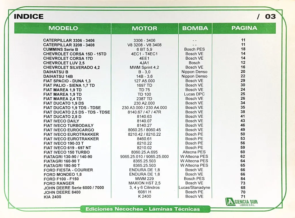 1363-1 Manual de Servicio BOMBAS INYECTORAS Diesel 1