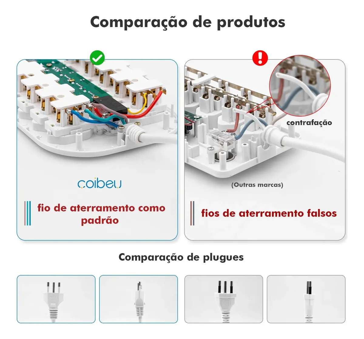 Comparativo interno detalhado mostrando o fio de aterramento padrão da Coibeu versus fios falsos de marcas concorrentes