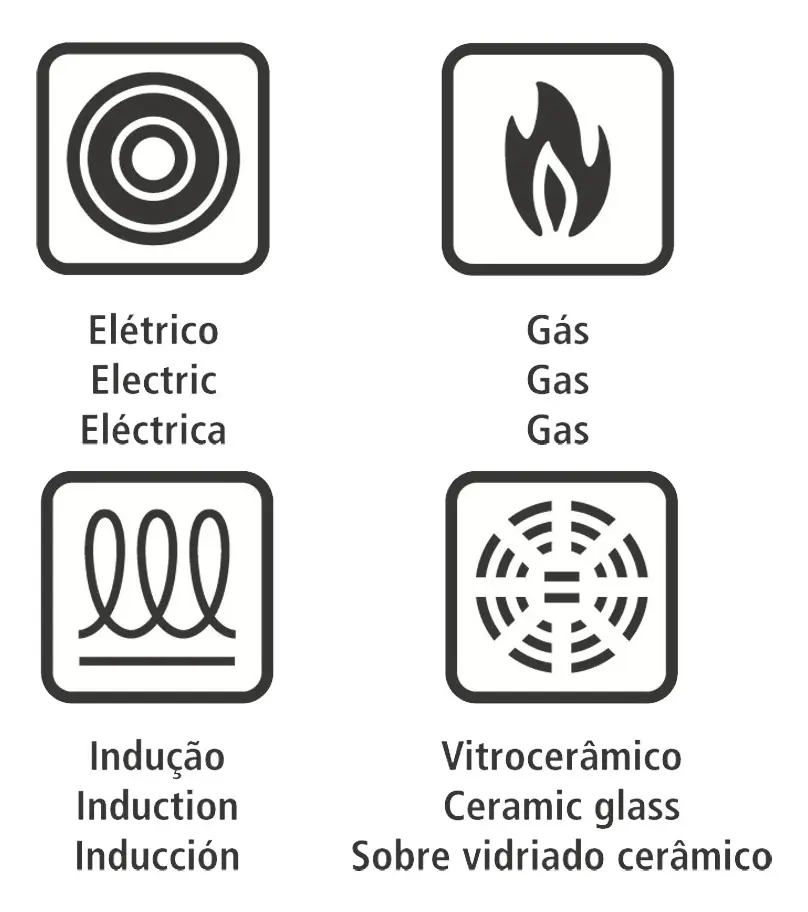 Ícones de compatibilidade da frigideira para fogões elétricos, gás, indução e vitrocerâmico