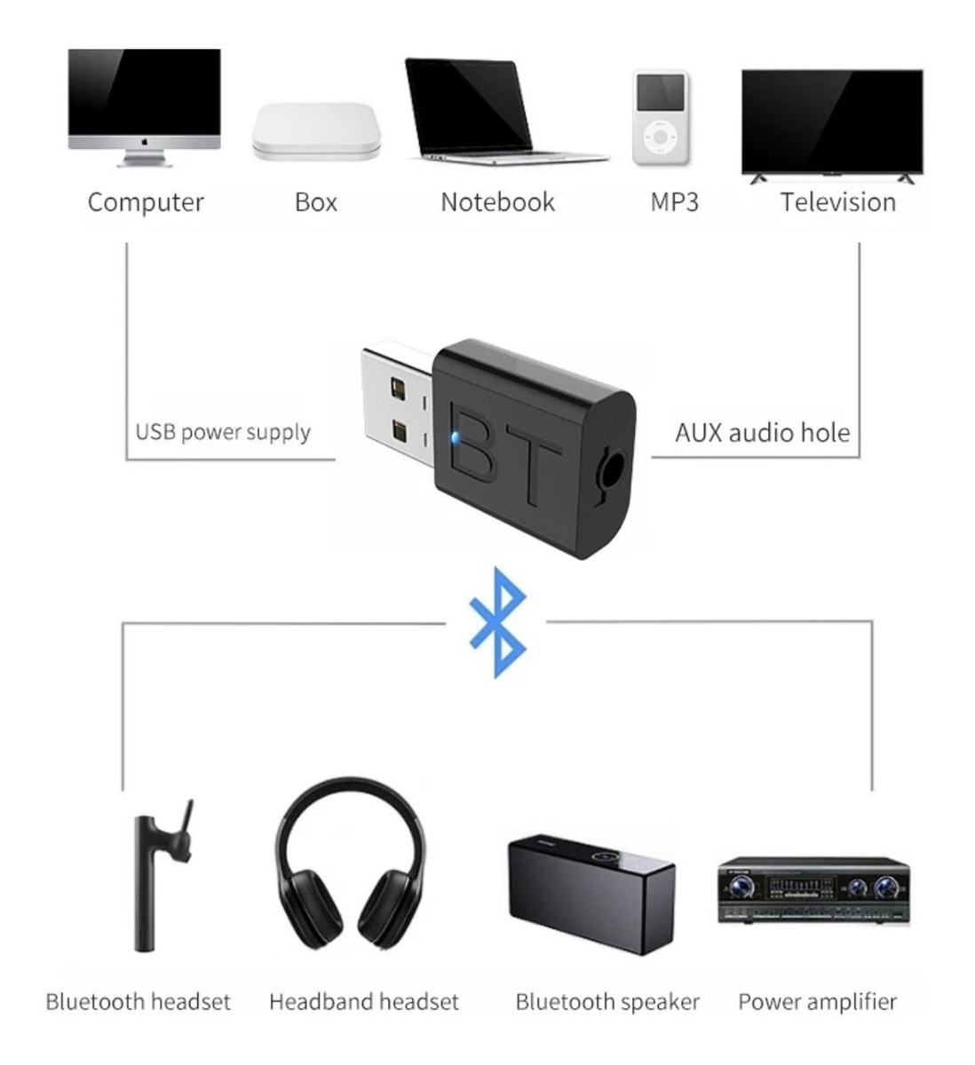 csr harmony bluetooth 5.0 driver csr harmony bluetooth 5.0 driver