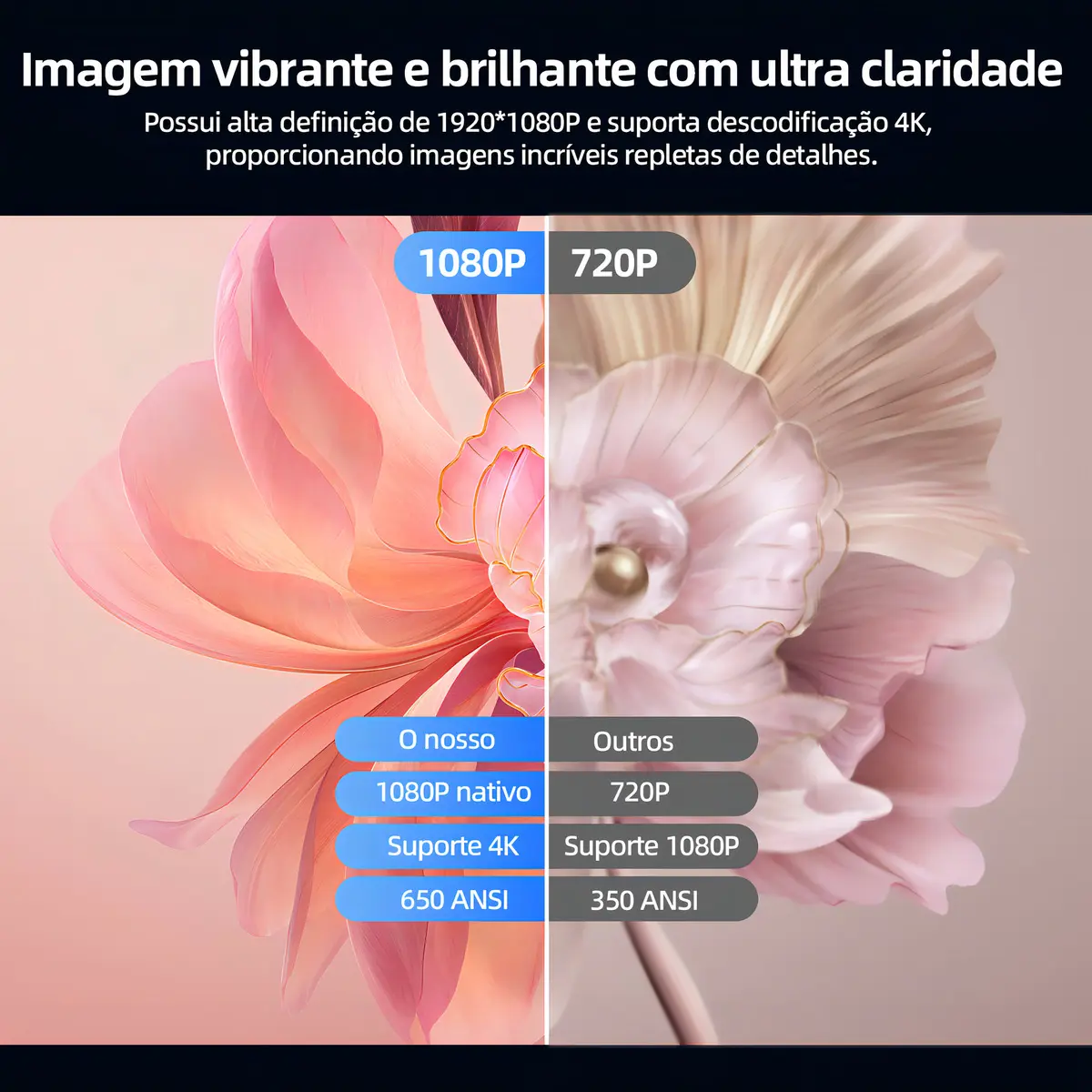 Projetor Bettdow Ac1053 Android 4k Uhd Wifi 22000lm 1080p Cinza 127/220v