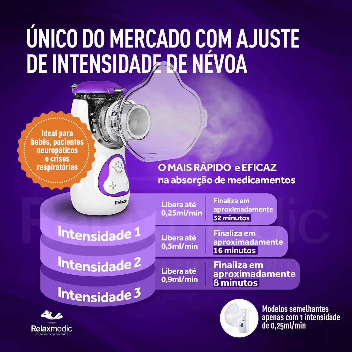 Nebulizador Inalador Tecnologia Mesh Rede Vibratória Relaxmedic Cor Branco - Imagem 3