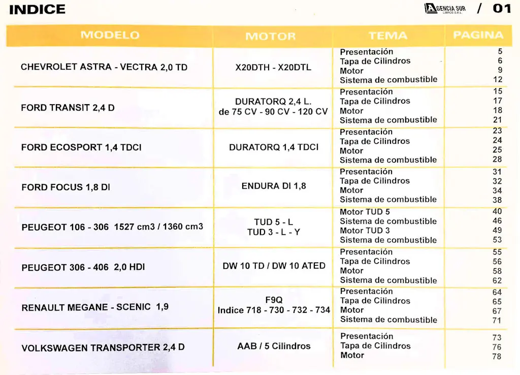 Manual de Servicio y Reparación de Motores DIÉSEL 1 Livianos