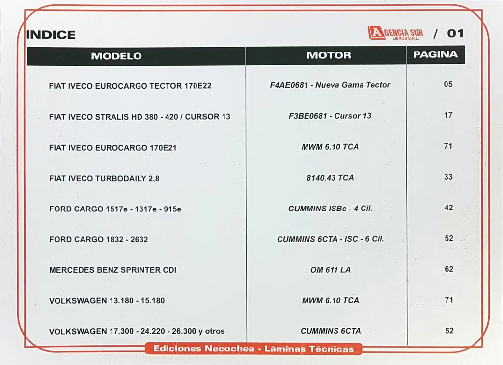 Manual de Servicio y Reparación CAMIONES 2