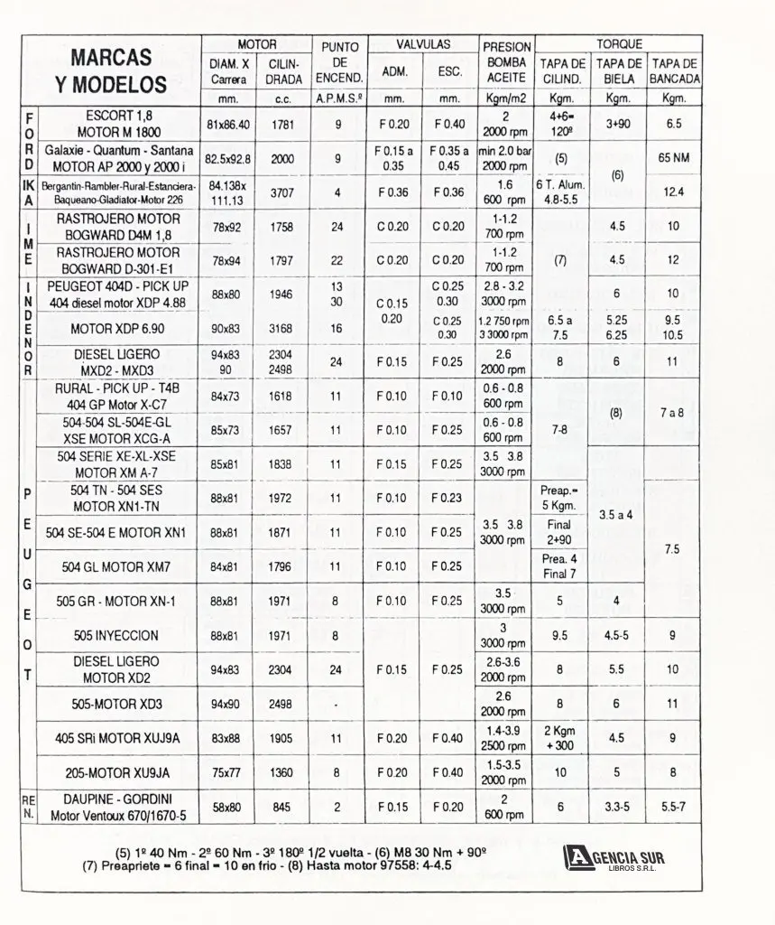 Manual Técnico de ESPECIFICACIONES y PUESTA A PUNTO