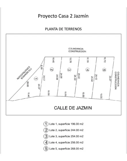  Terrenos En Privada De Jazmín Tetelpan En Venta