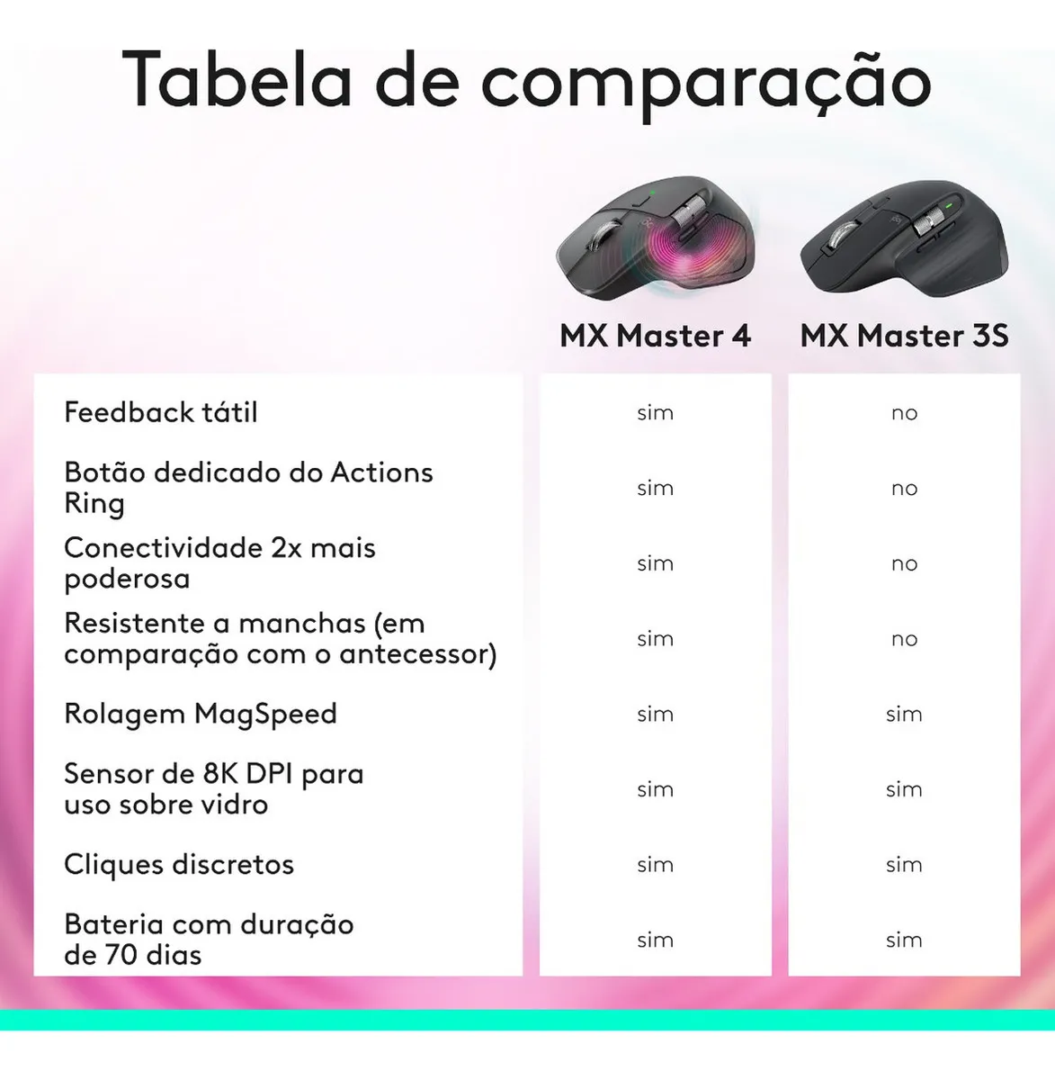 Mouse Sem Fio Logitech Mx Master 3s Bluetooth Edition - Grafite Preto
