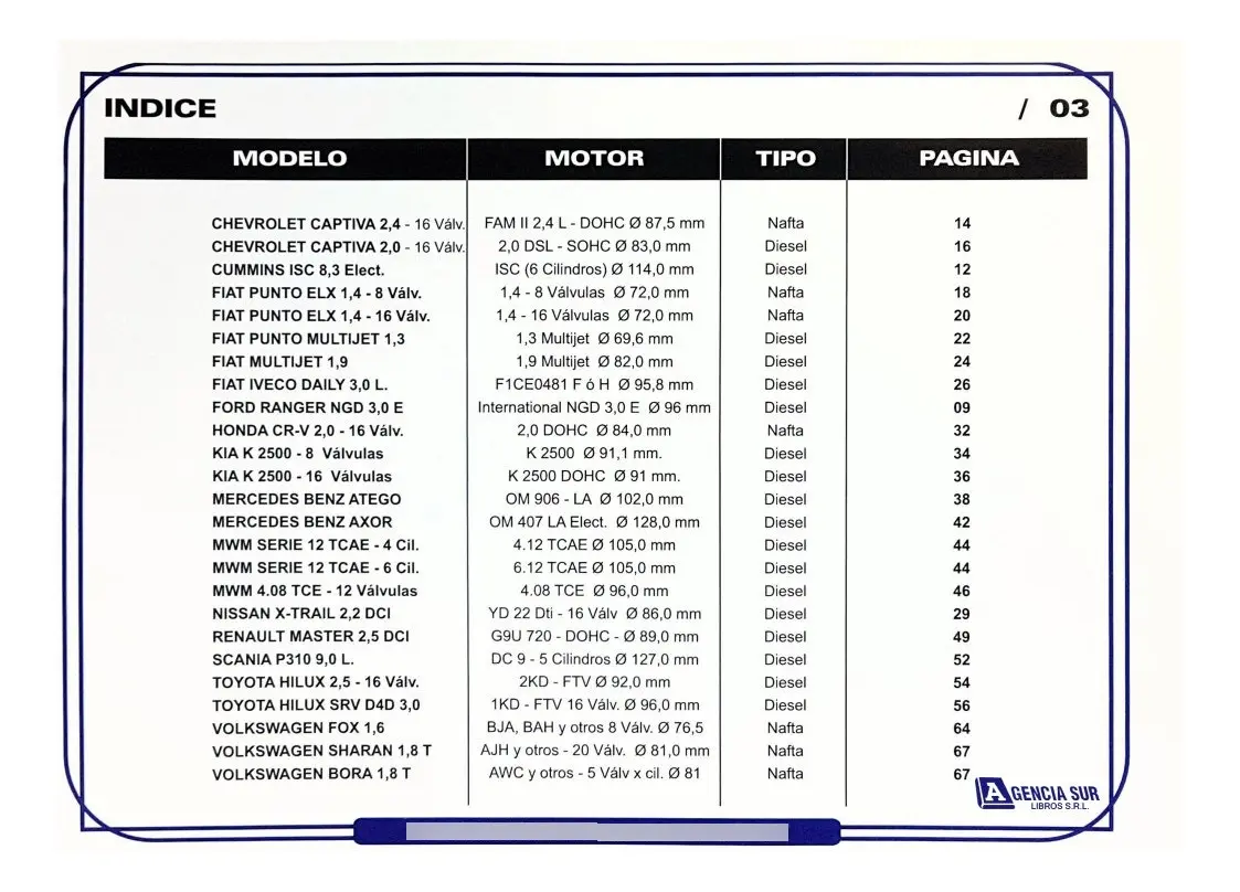 Manual para Rectificación TAPAS de CILINDROS 6
