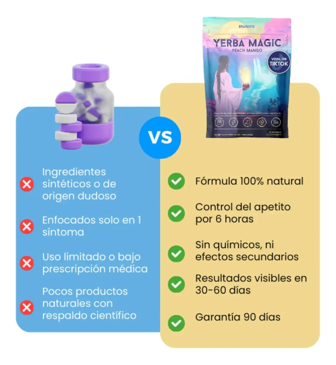 Brainista Yerba Magic Sabor Peach Mango Reduce Apetito