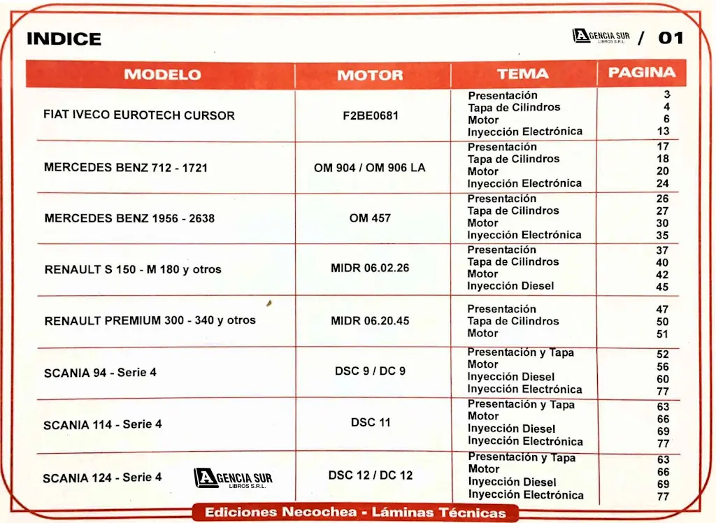 Manual de Servicio y Reparación CAMIONES 1