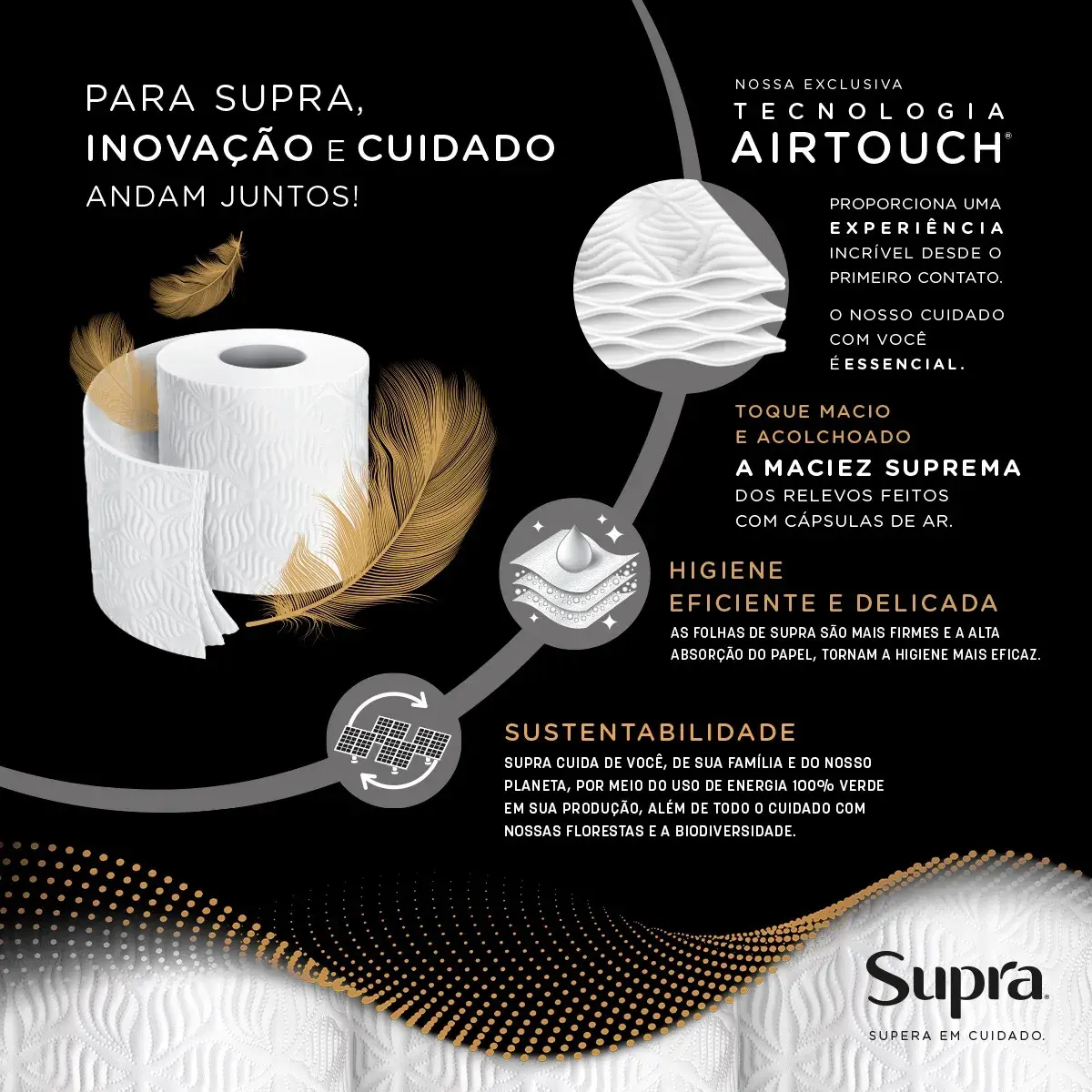 Infográfico detalhado do papel higiênico Supra, explicando a tecnologia Air Touch para toque macio, higiene eficiente e o compromisso com a sustentabilidade através de energia verde.