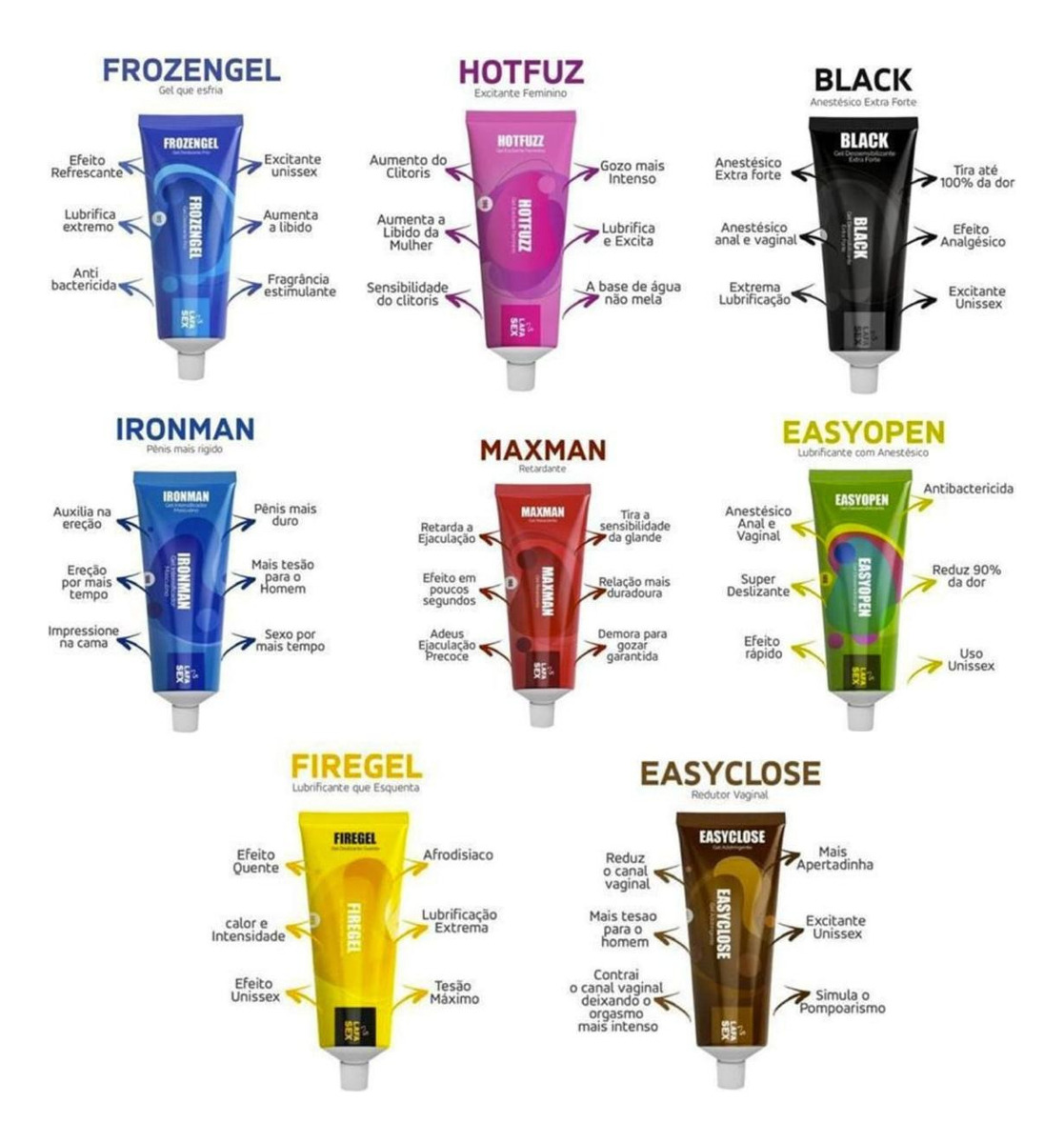 ANALGESICO TIRA DESCONFORTO XILOCAINA LIDOCAINA LUBRIFICANTE INTIMO SEXUAL  Spray Anestesico Retarda Ejaculaçao Excitante Afrodisiac Ks - Essência  Brasileira
