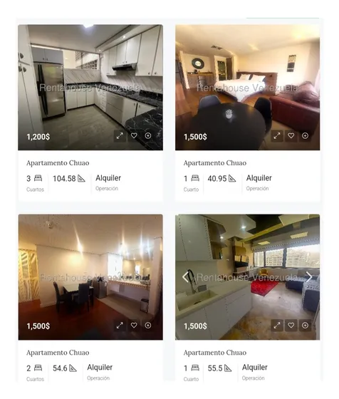 Apartamentos En Alquiler Chuao Rc 