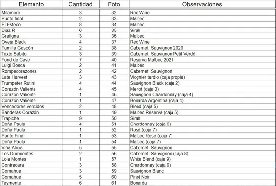 Fondo De Comercio De Vineria (sin Local, Solo Elementos)