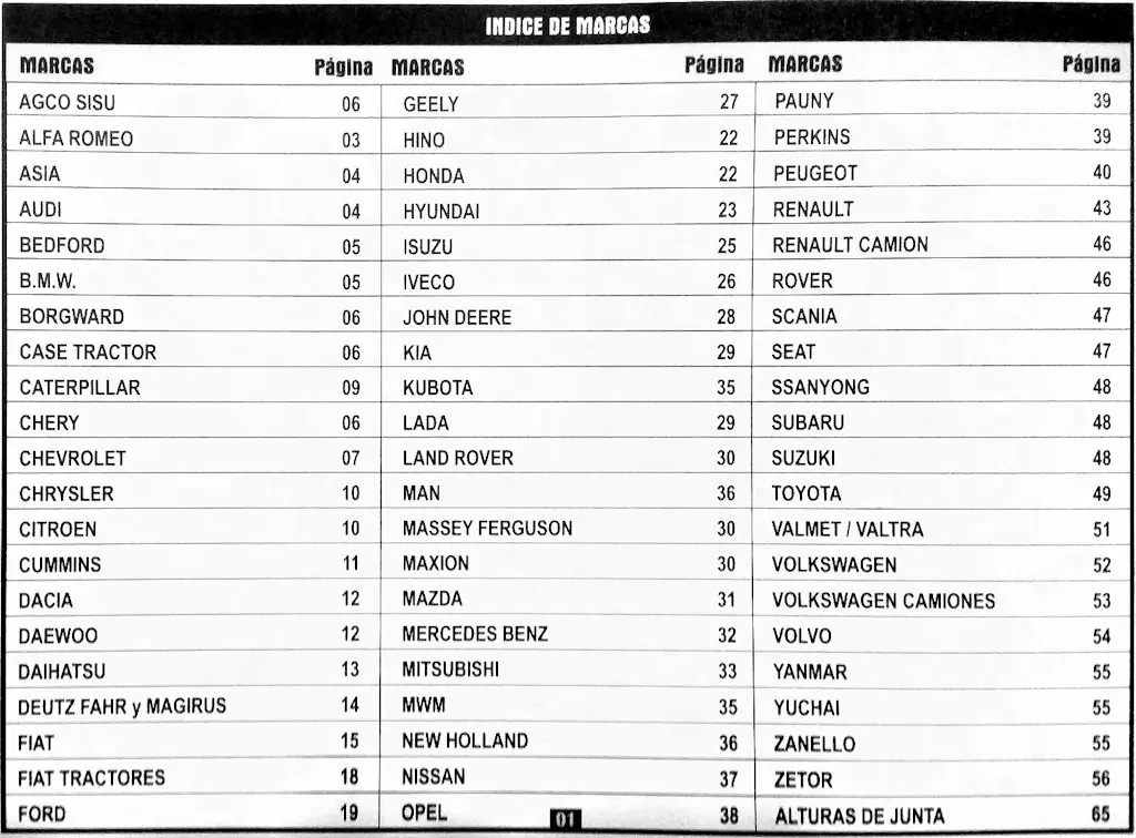 Manual Práctico de APRIETES DE MOTOR