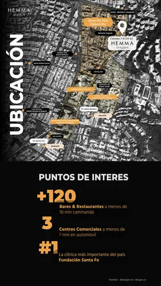 Venta Apartamentos Proyecto Hemma Usaquen