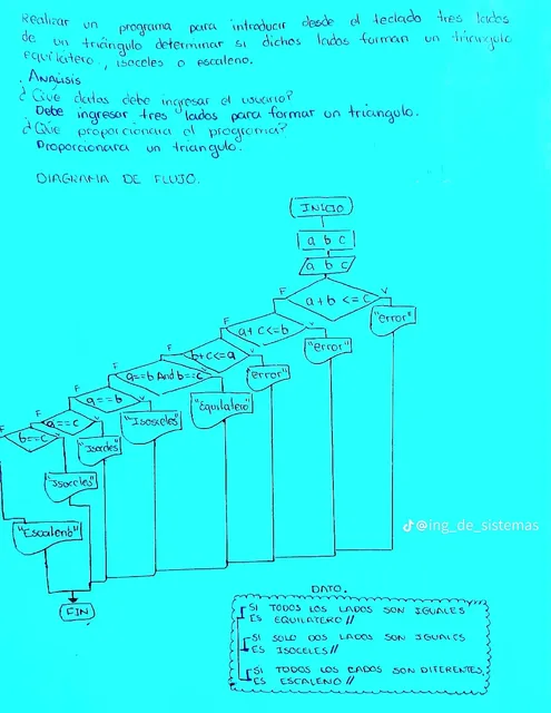 Realización De Código De Programación I Ii