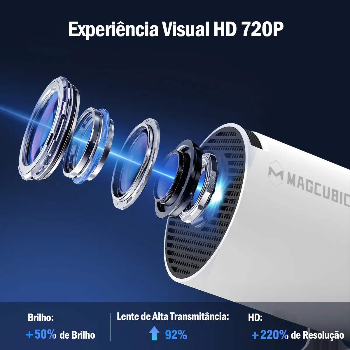 Projetor Portátil Magcubic Hy300pro Smart, Com Android 11, Wi-fi 6 E Bluetooth 5.0 Branco 127/220v