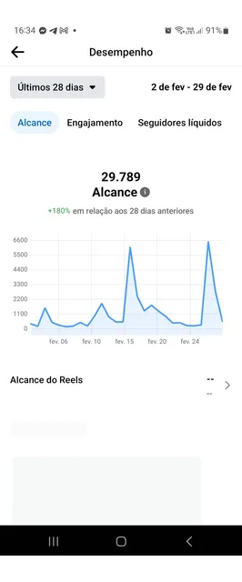 Divulgação Orgânica Digital Panfletagem 