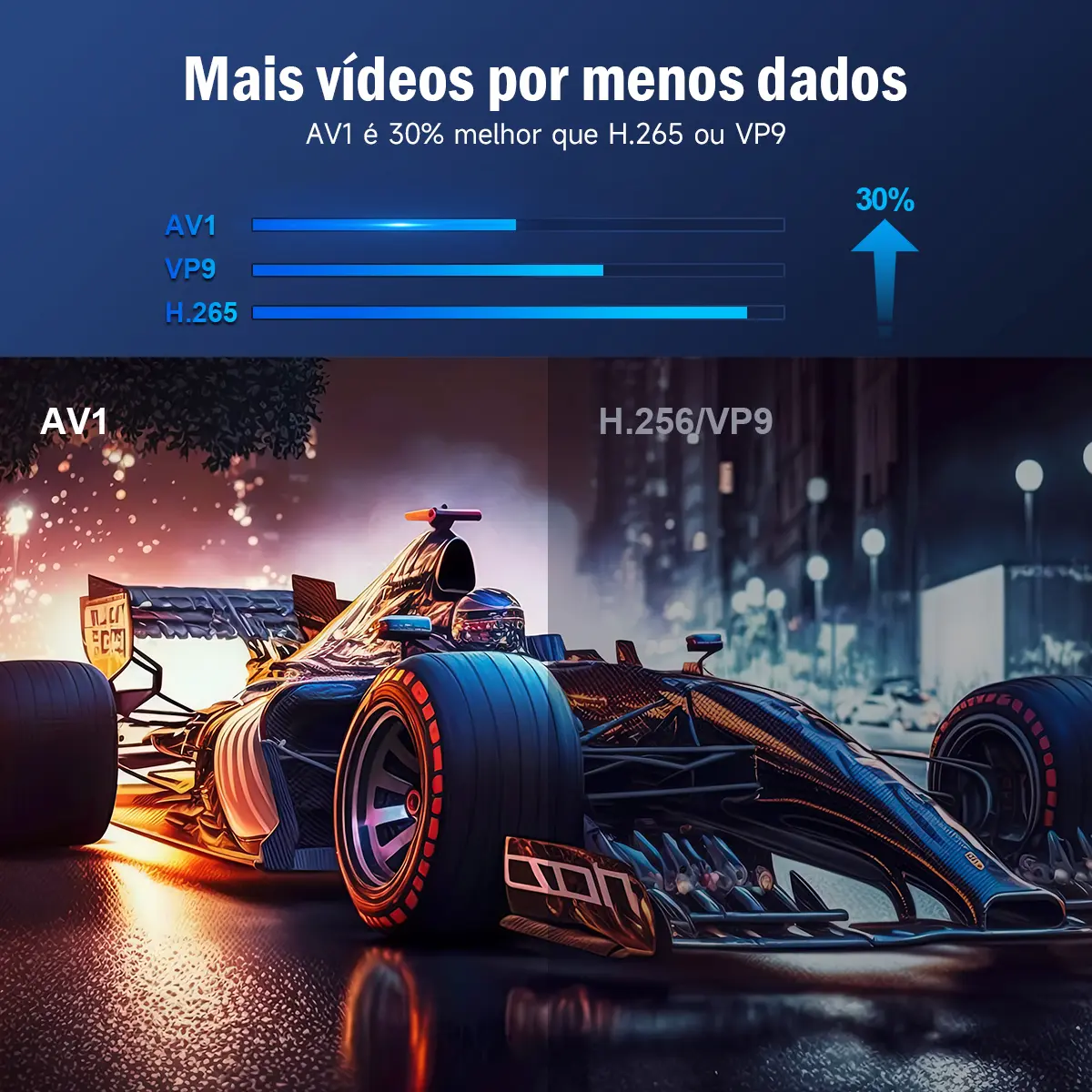 Projetor Portátil Magcubic Hy300pro Smart, Com Android 11, Wi-fi 6 E Bluetooth 5.0 Branco 127/220v