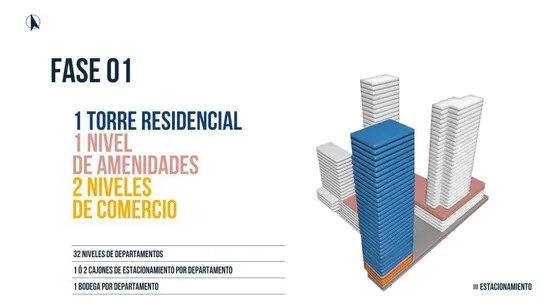 Departamentos En Preventa Fundidora Monterrey