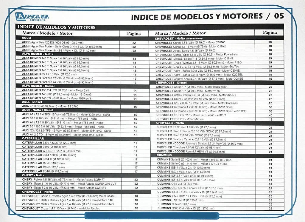 Manual Práctico de Rectificación TAPAS de CILINDROS