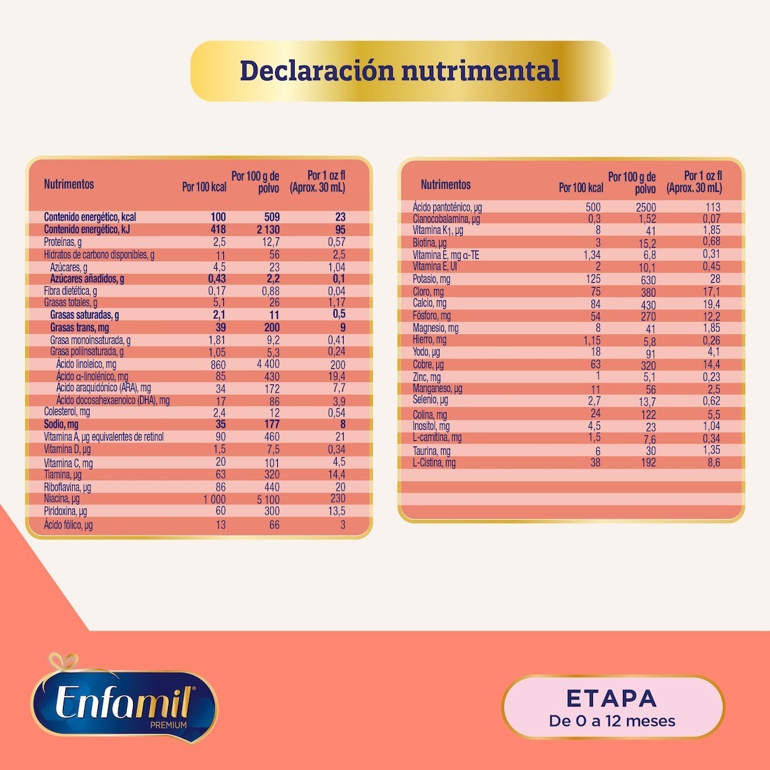 Fórmula Infantil Enfamil A.r. Bebés De 0-12 Meses, Lata 900g | Envío gratis