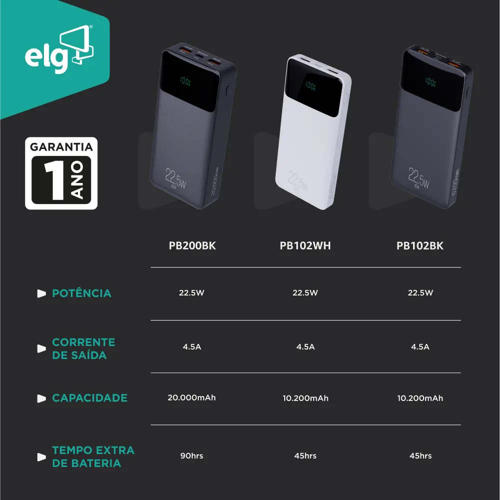 Power Bank Pro 20000mah ELG Pb200bk, Bateria Portátil Universal, Carga Rápida, Display Indicador, Entradas Micro Usb E Usb-c, 2 Portas Usb-a, Pd+qc3.0, Preto