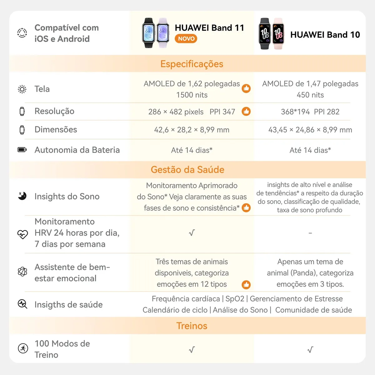 Huawei Band 11 - comparativo com Band 10