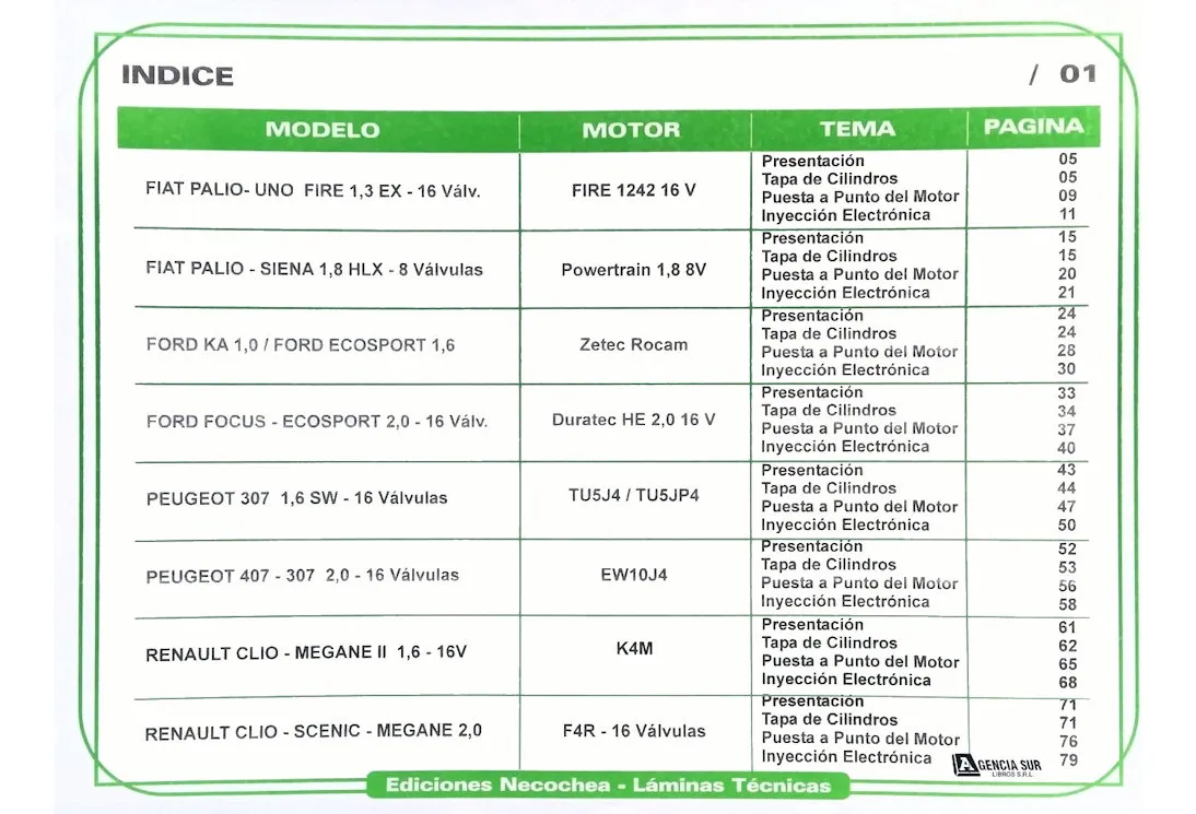 Manual de Servicio y Reparación de Motores NAFTEROS 1