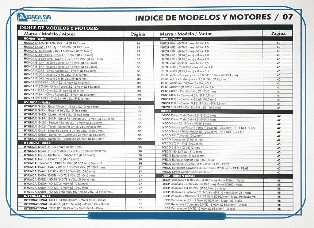 Manual Práctico de Rectificación TAPAS de CILINDROS