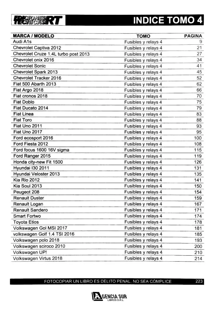 Manual de Ubicación y Descripción FUSIBLES y RELAYS 4