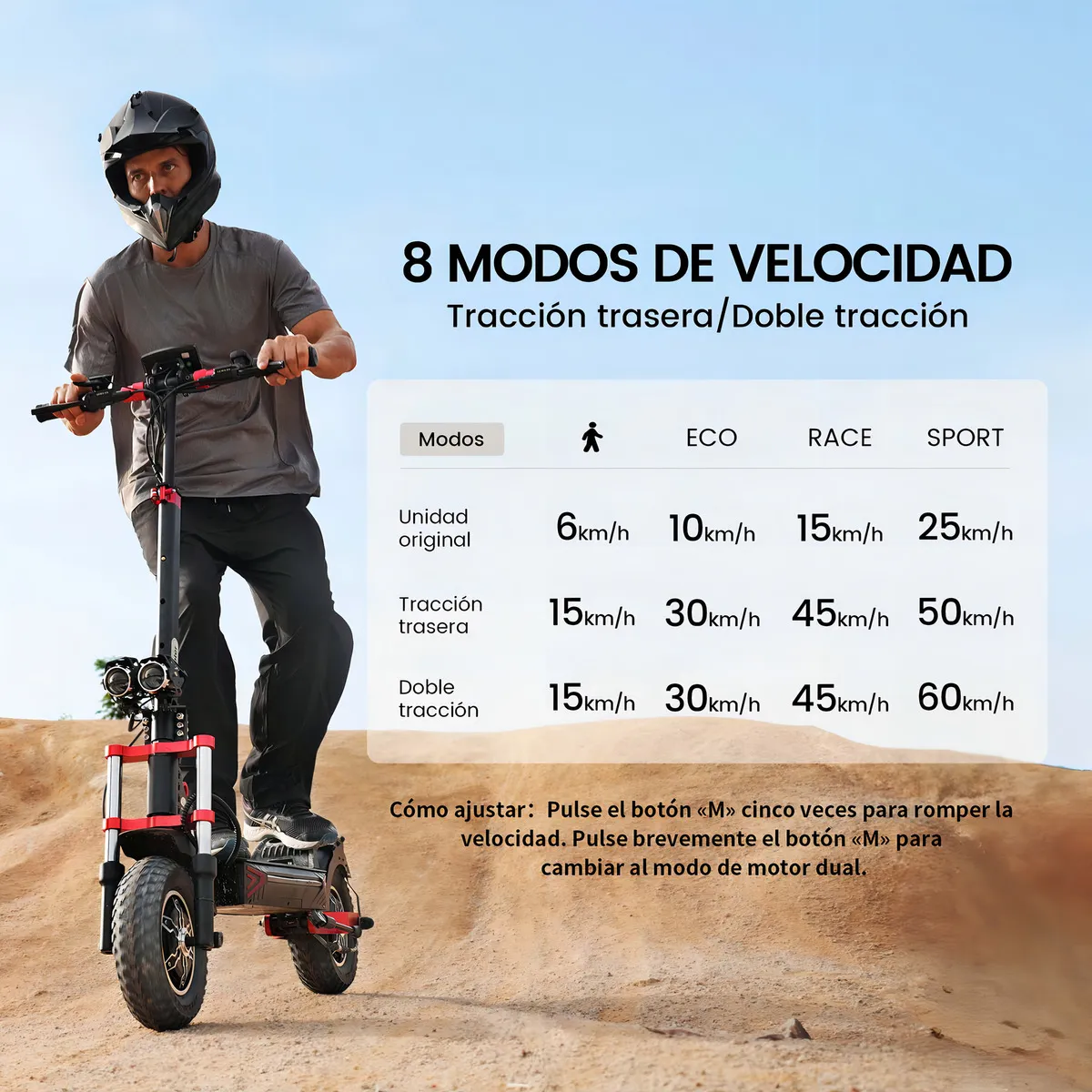 Scooter Eléctrico Iscooter iX8 2400W Doble Motor 60km/h-velocidad 70km-autonomía Max Batería 48v/20ah Patin Electrico Con Pantalla Plegable Adultos Sistemas de Doble Frenado - Vista 7