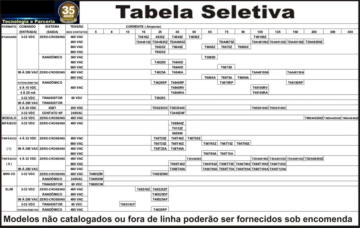 Rele Estado Sólido Trifásico 40a T66t40z 660vac 4 A 32 Vdc