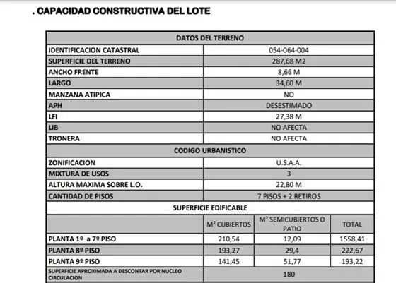 Lote Venta Parque Avellaneda