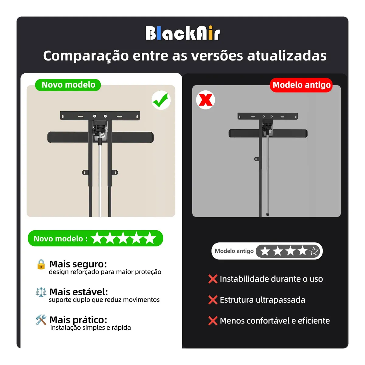 Infográfico comparativo entre a nova estrutura reforçada BlackAir e o modelo antigo